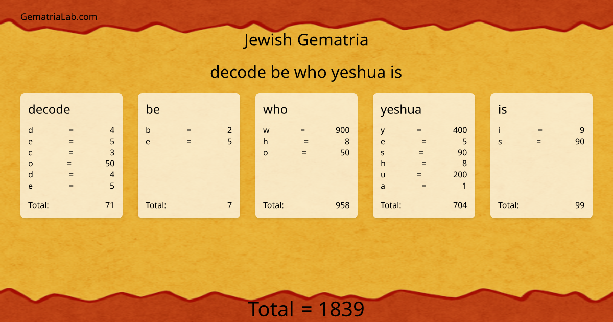 decode be who yeshua is in jewish Gematria